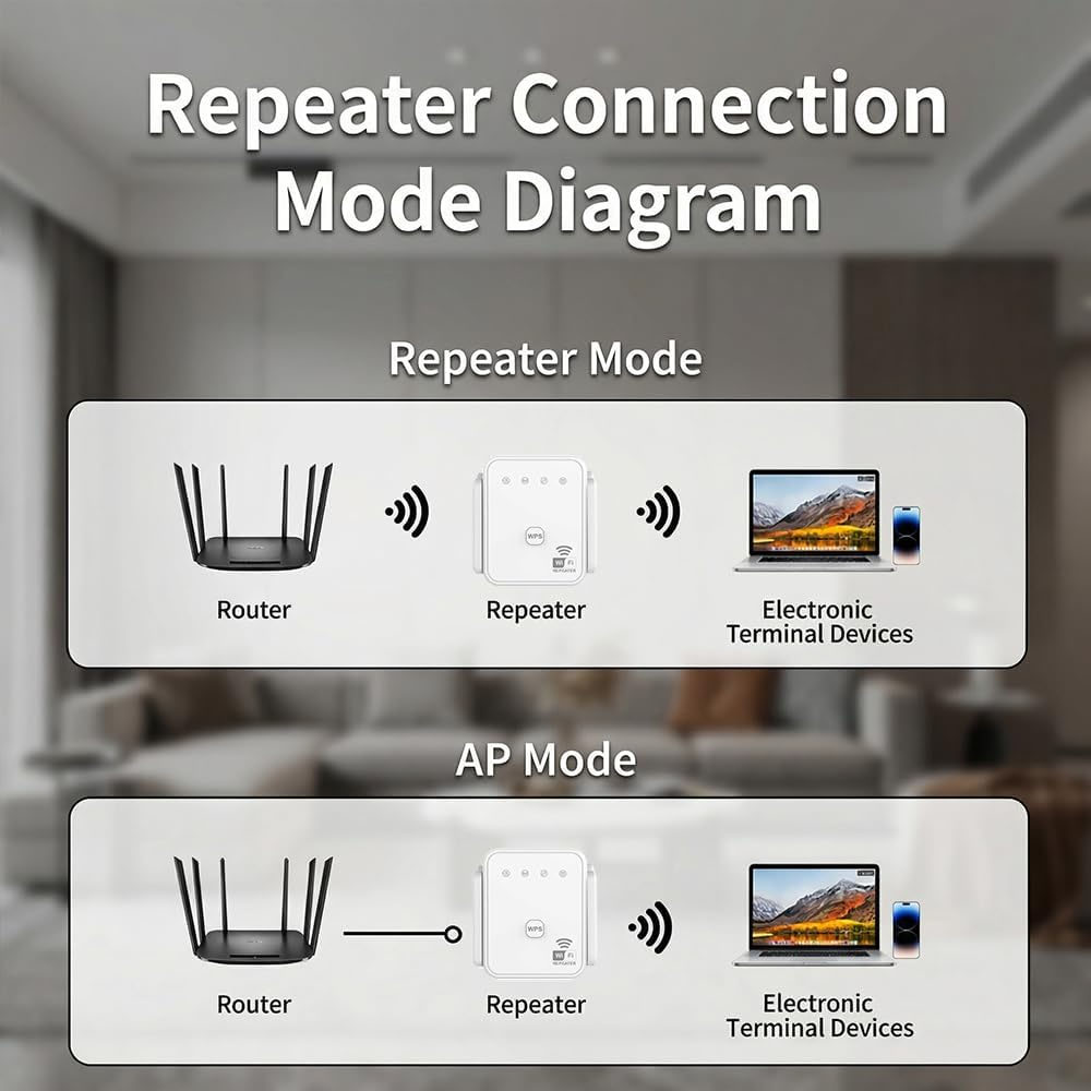 2026 Nieuwe WiFi Repeater 300M - Outdoor Usb Power Adapter recensie en prijs