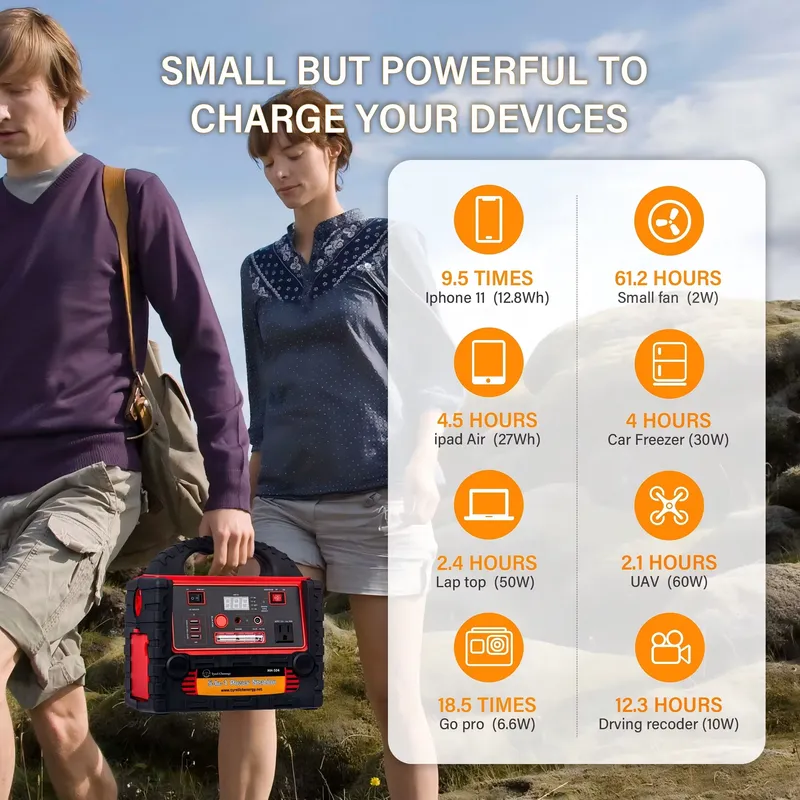 Draagbare zonne-energiecentral - Outdoor Usb Power Outlet recensie en prijs