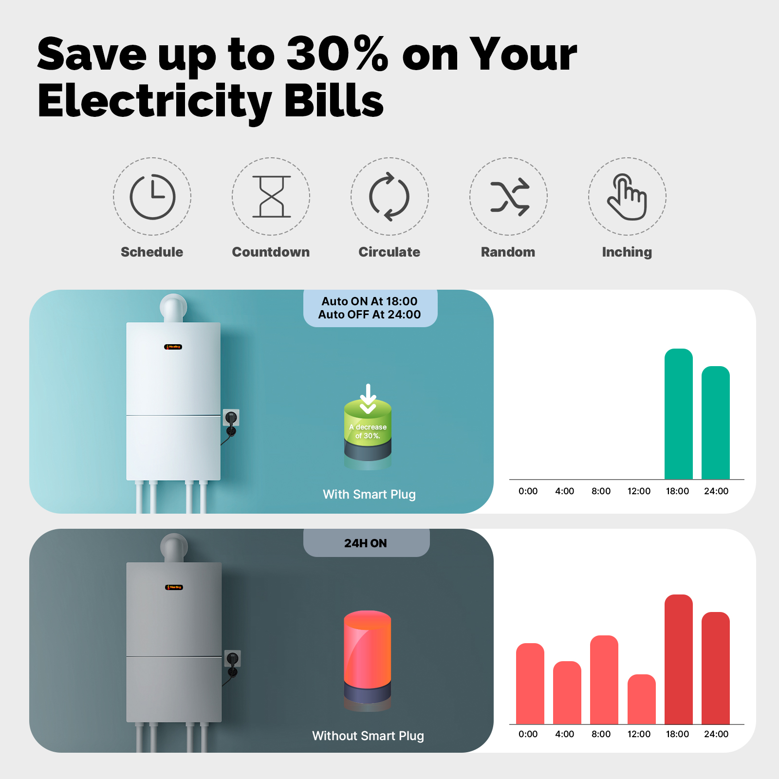 MOES Smart Plug 16A EU WiFi Ou - Outdoor Power Outlet Wifi recensie en prijs