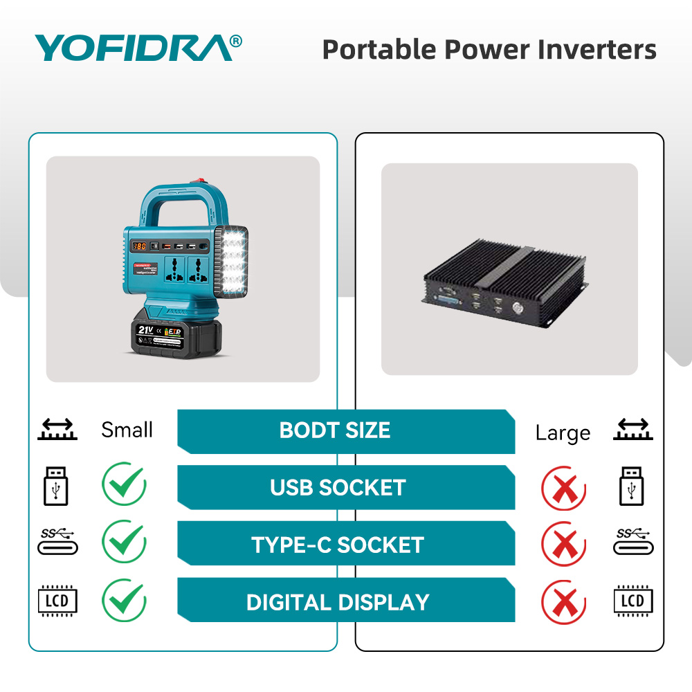 YOFIDRA 220V Draagbare Power I - Outdoor Usb Power Adapter recensie en prijs