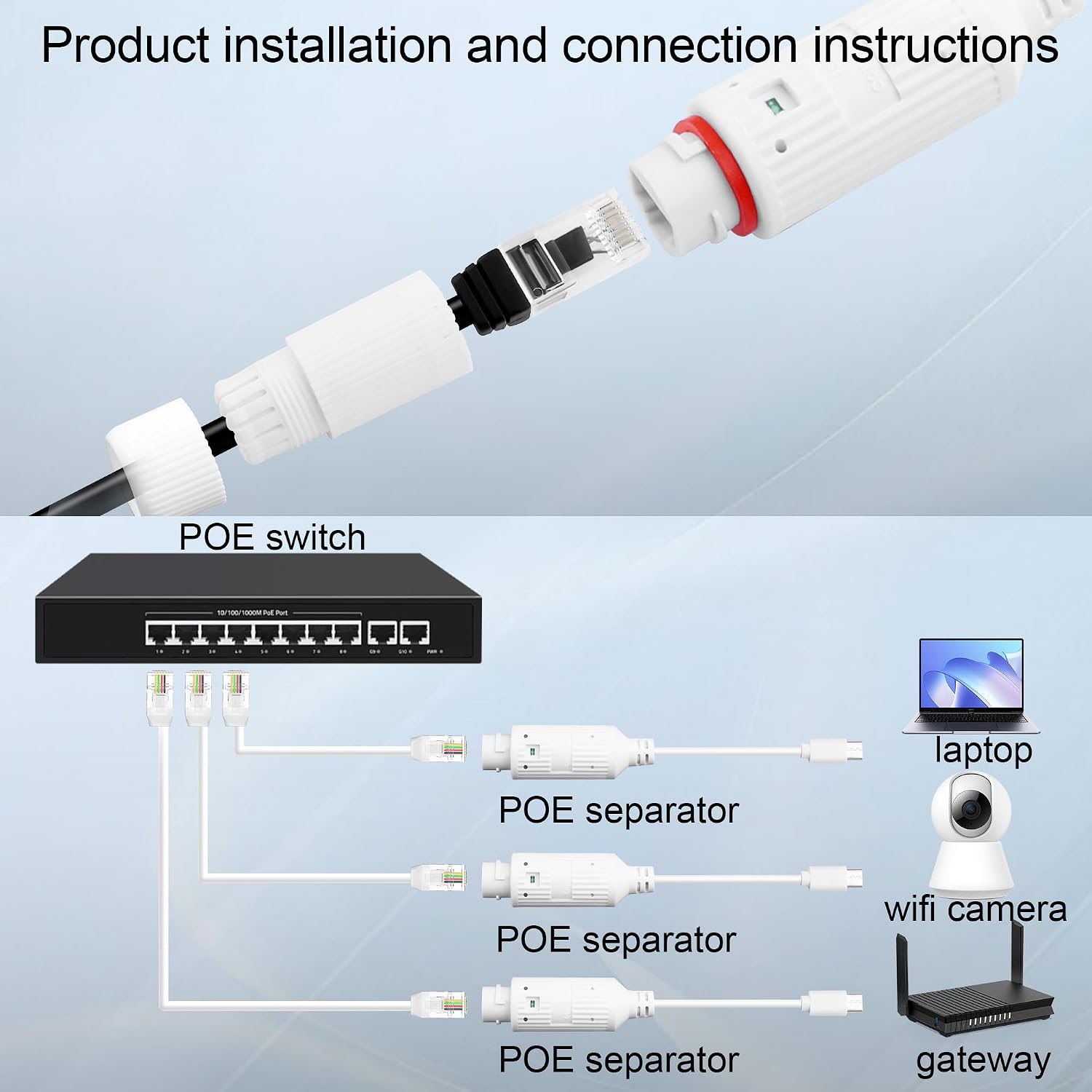 POE naar USB-C stroomconverter - Outdoor Usb Power Adapter recensie en prijs