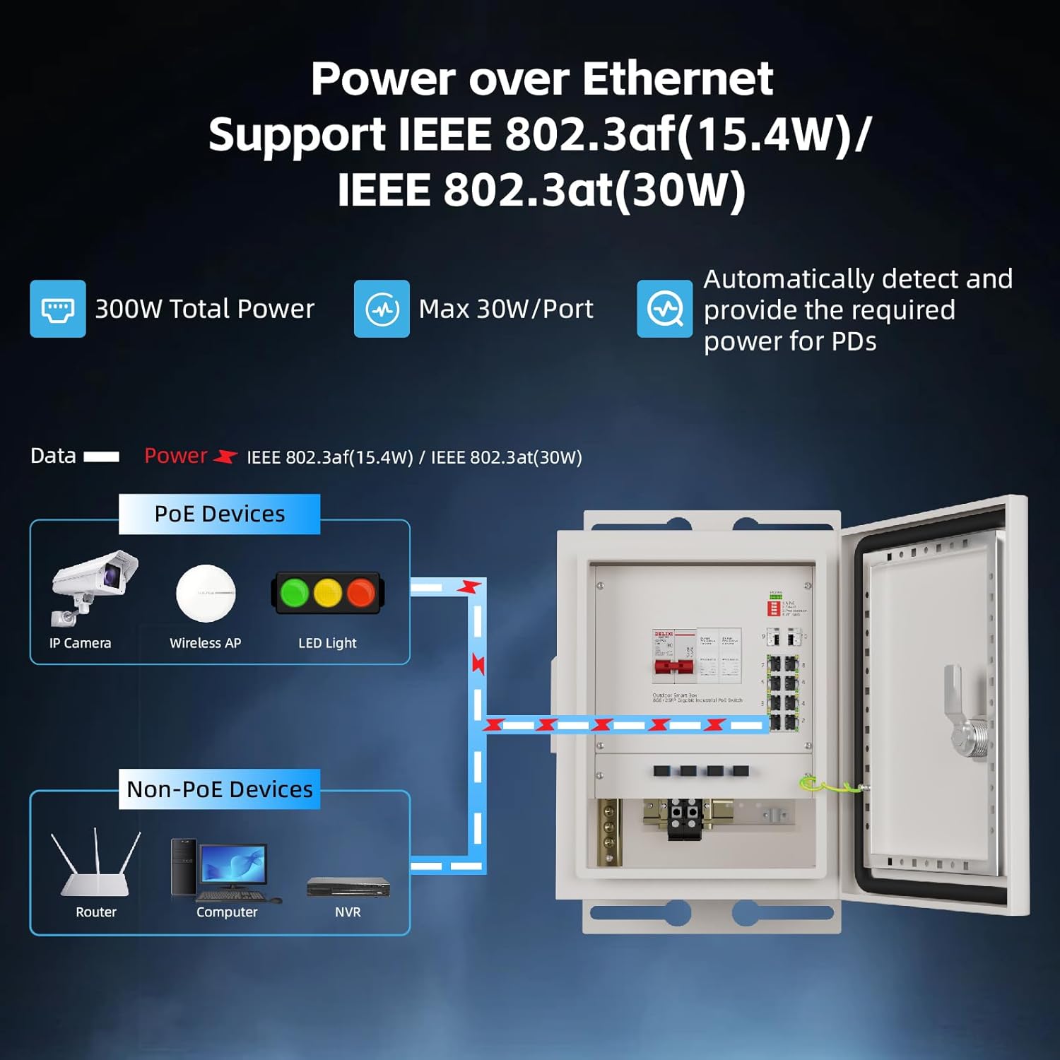 KeepLiNK Outdoor Smart Network - Outdoor Power Box recensie en prijs